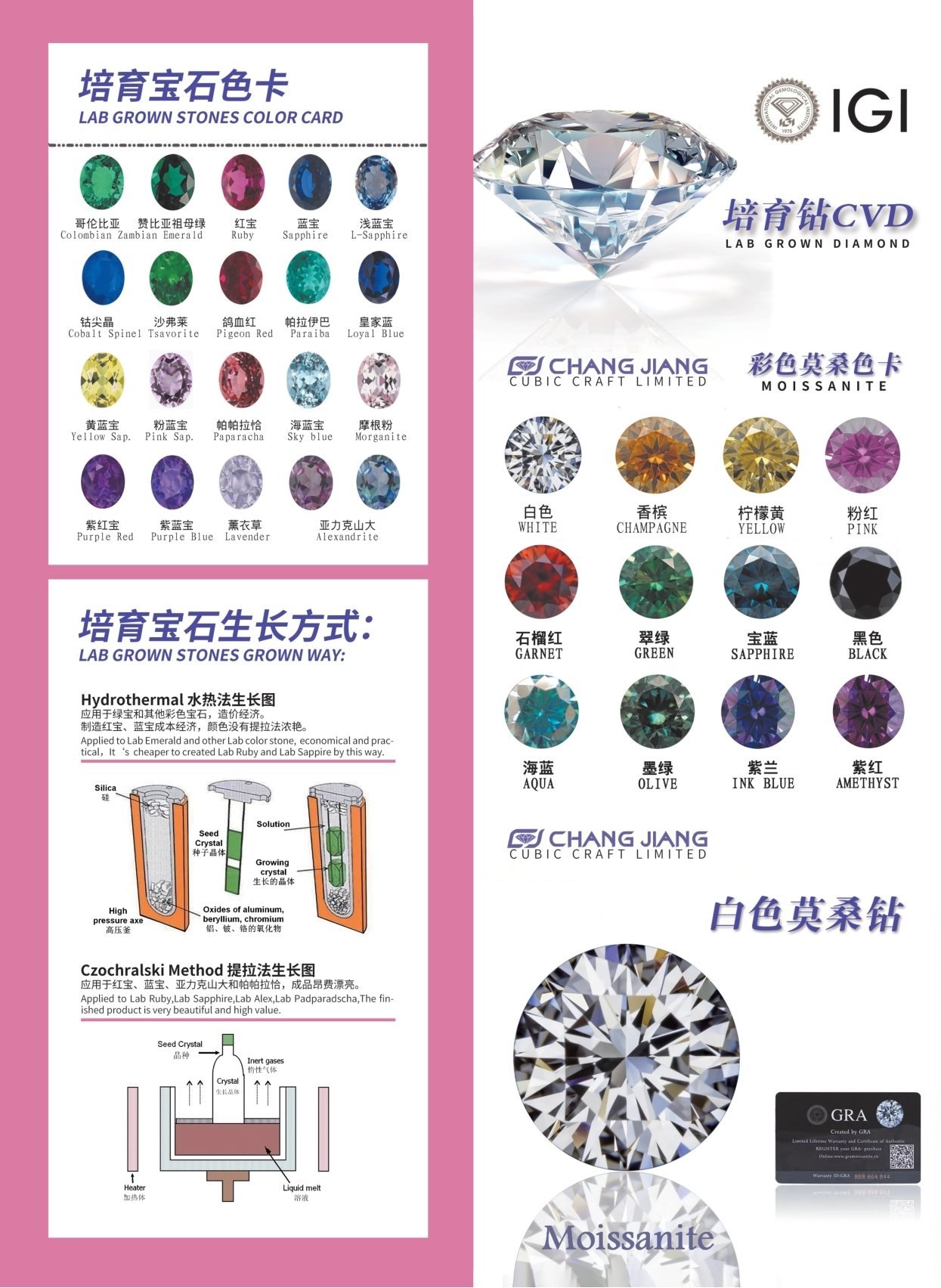 ChangJiang Catalogue